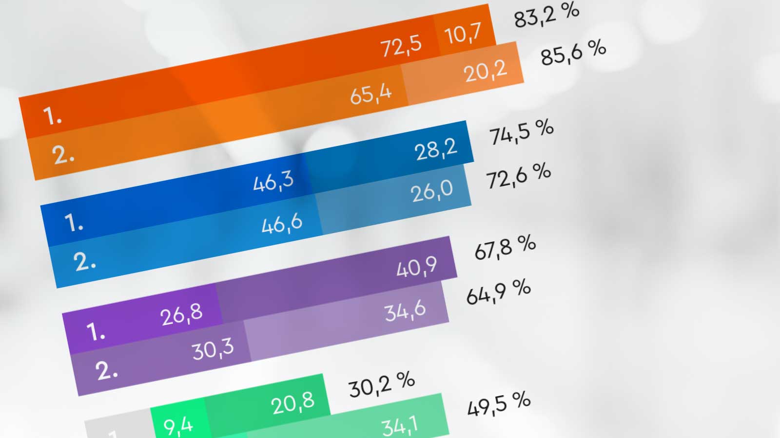 Von Pauschalen bis Nutzungsrechten
